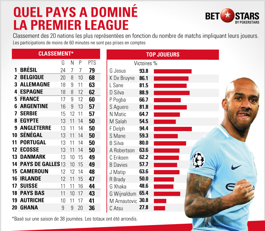 premier-league